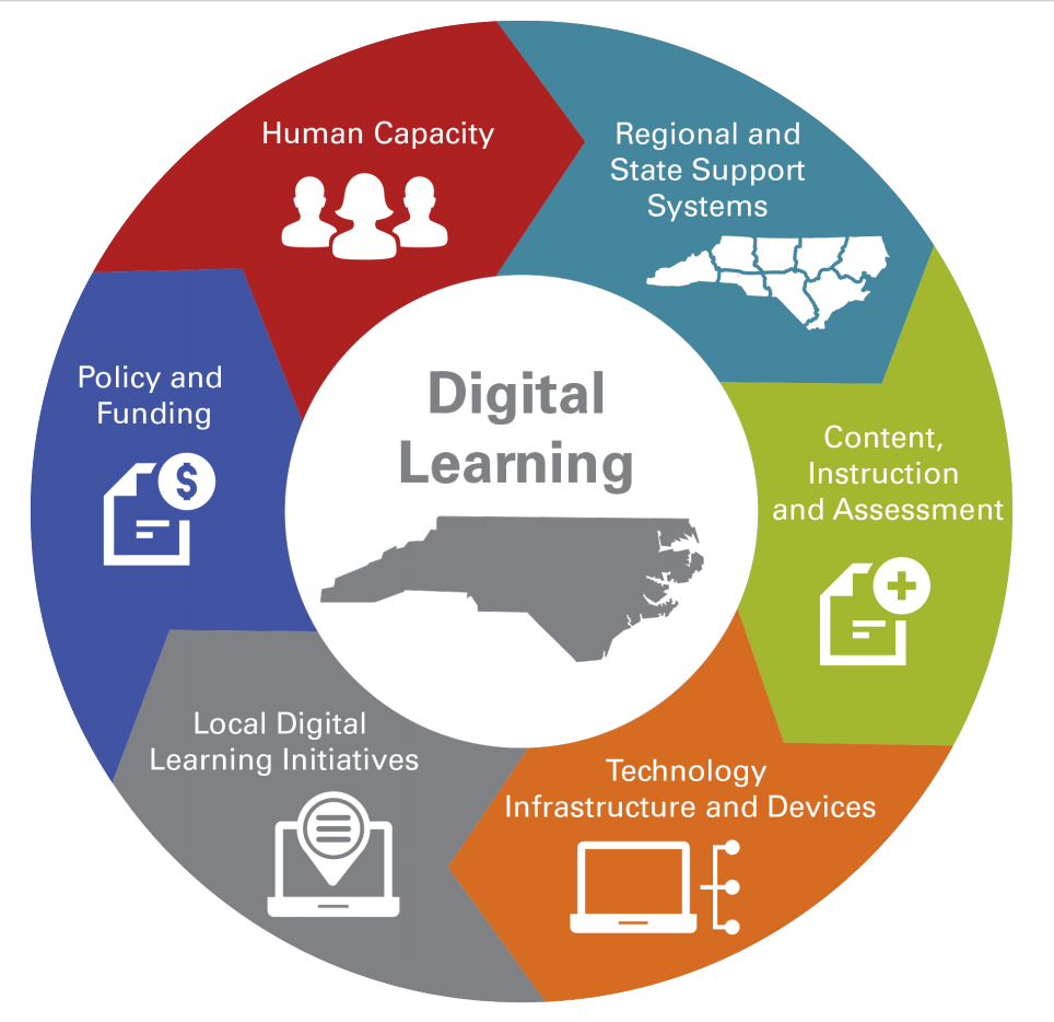 Digital-Age Teaching and Learning - The Hunt Institute