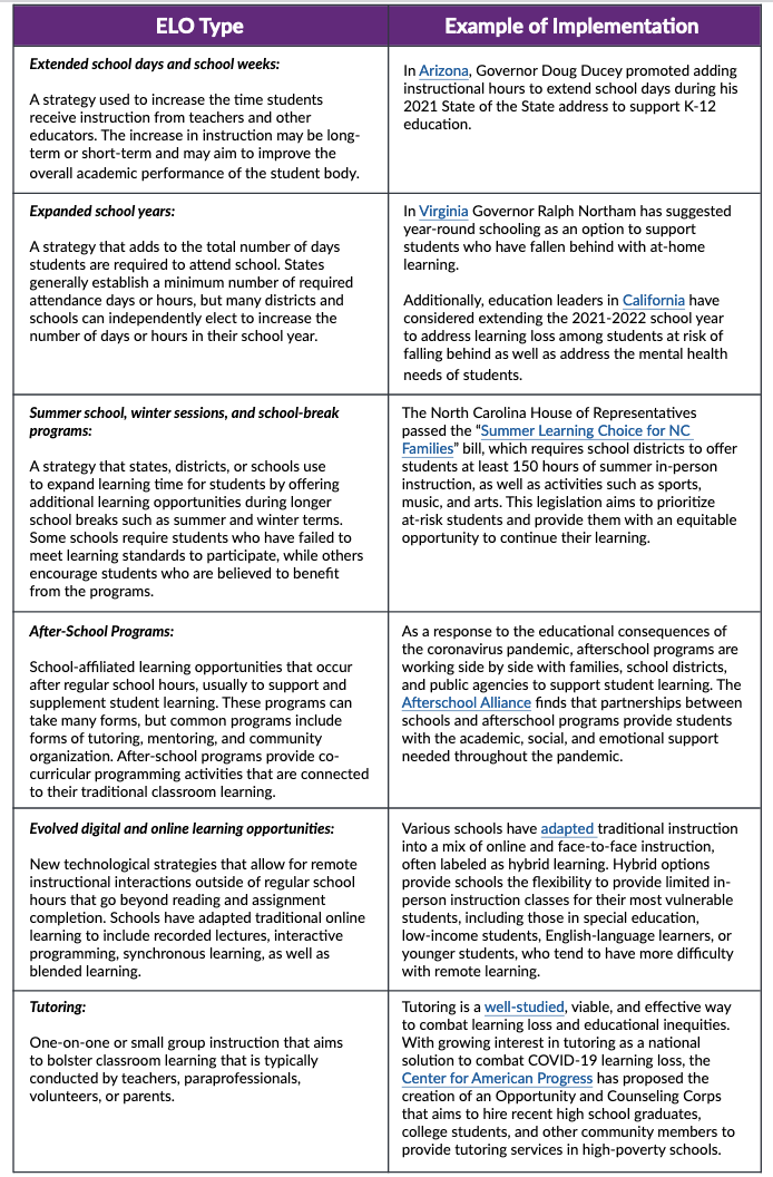 implementing-expanded-learning-opportunities-during-covid-19-the-hunt